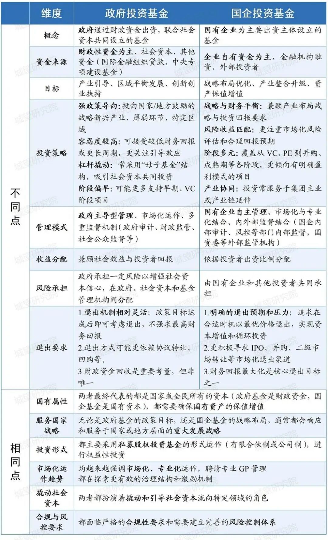 政府vs國(guó)企表格_01