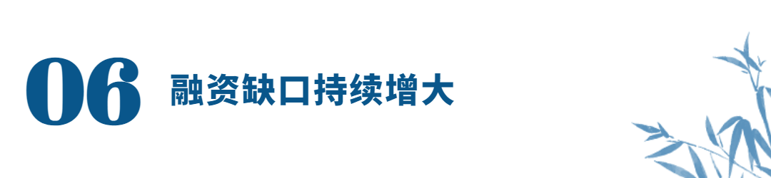 城投融資系列標題 (5)