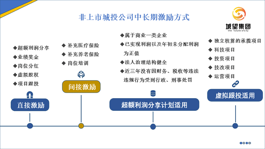 圖3-2 圖3-2